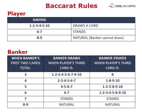 reglas de baccarat|Rules of the game .